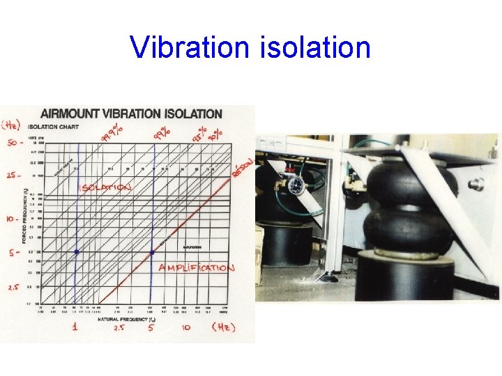 Vibration isolation 