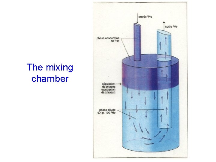 The mixing chamber 