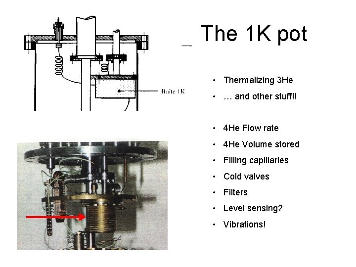 The 1 K pot • Thermalizing 3 He • … and other stuff!! •