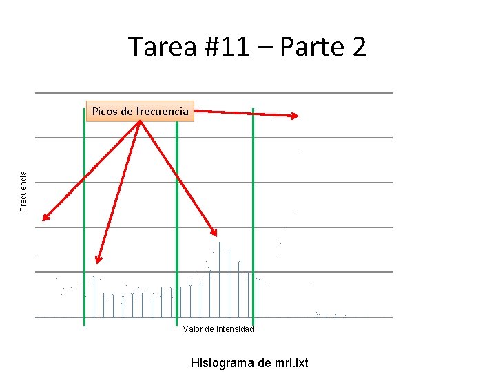 Tarea #11 – Parte 2 Frecuencia Picos de frecuencia Valor de intensidad Histograma de