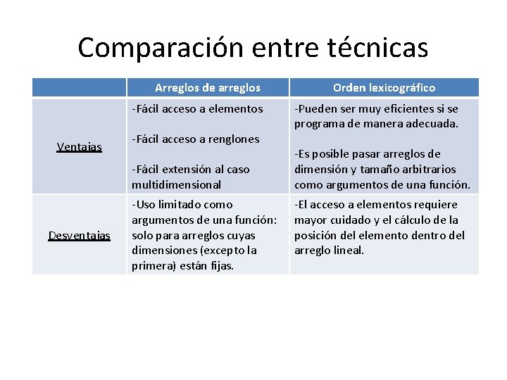 Comparación entre técnicas Arreglos de arreglos -Fácil acceso a elementos Ventajas -Fácil acceso a