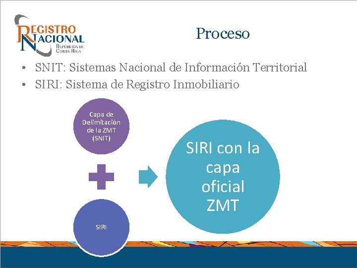 Proceso • SNIT: Sistemas Nacional de Información Territorial • SIRI: Sistema de Registro Inmobiliario