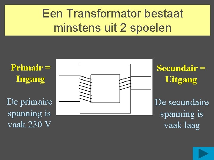 Een Transformator bestaat minstens uit 2 spoelen Primair = Ingang Secundair = Uitgang De