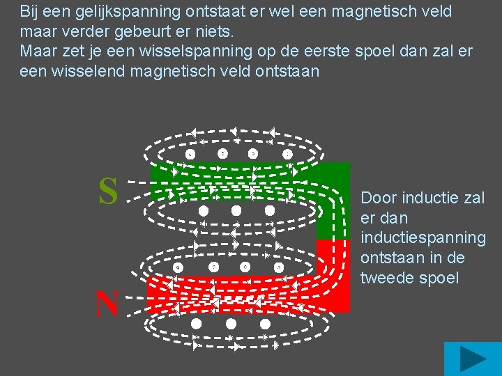 Bij een gelijkspanning ontstaat er wel een magnetisch veld maar verder gebeurt er niets.