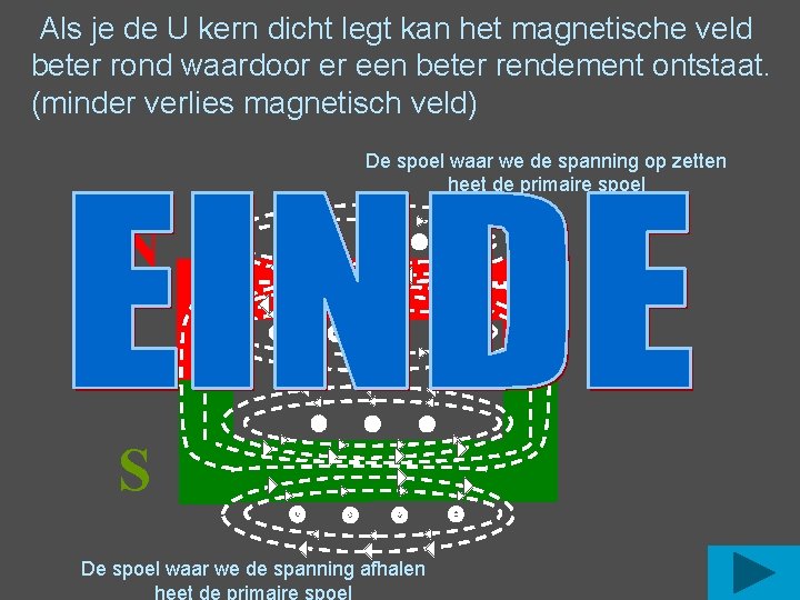 Als je de U kern dicht legt kan het magnetische veld beter rond waardoor