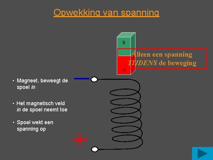 Opwekking van spanning S Alleen spanning TIJDENS de beweging N • Magneet, beweegt de