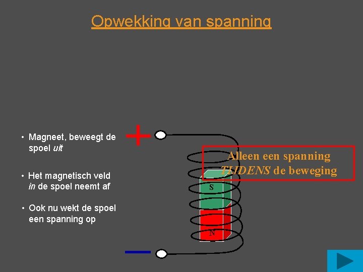 Opwekking van spanning • Magneet, beweegt de spoel uit • Het magnetisch veld in