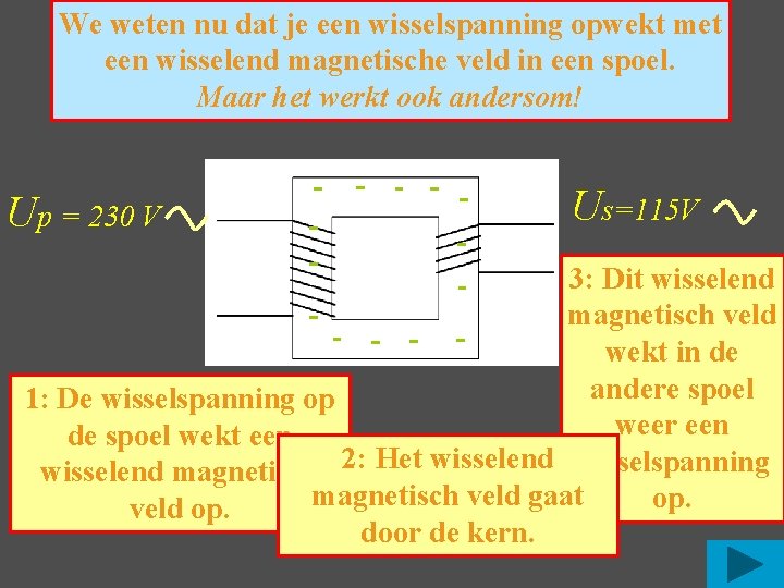 We weten nu dat je een wisselspanning opwekt met een wisselend magnetische veld in