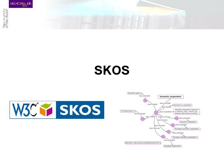 SKOS 