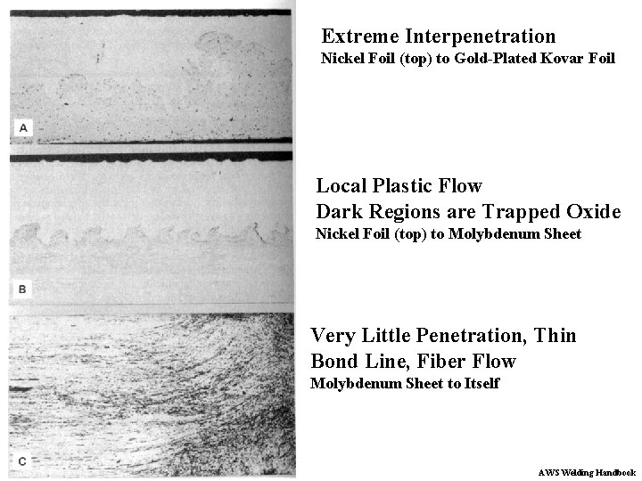 Extreme Interpenetration Nickel Foil (top) to Gold-Plated Kovar Foil Local Plastic Flow Dark Regions