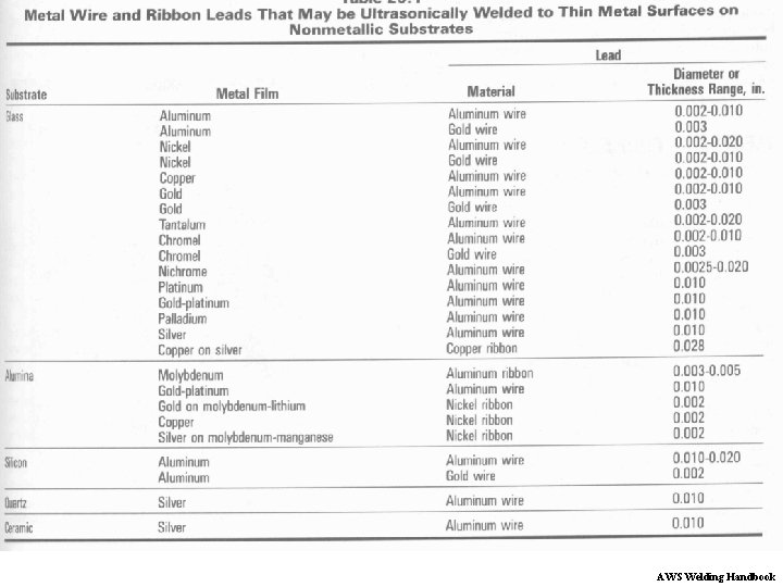 AWS Welding Handbook 