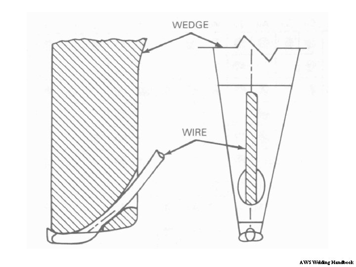 AWS Welding Handbook 