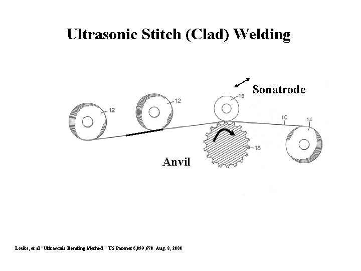 Ultrasonic Stitch (Clad) Welding Sonatrode Anvil Louks, et al “Ultrasonic Bonding Method” US Patenet
