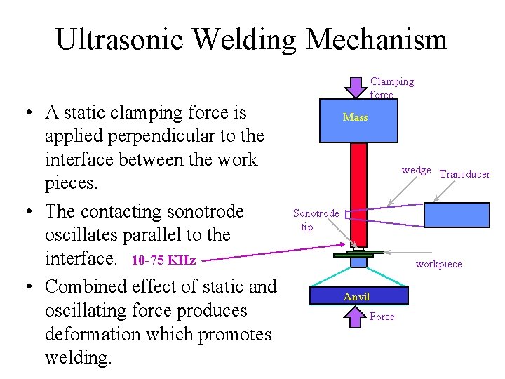 Ultrasonic Welding Mechanism • A static clamping force is applied perpendicular to the interface