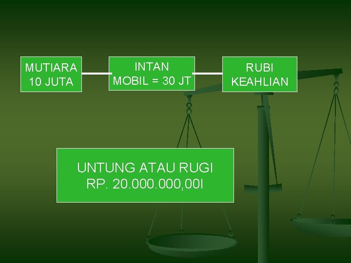 MUTIARA 10 JUTA INTAN MOBIL = 30 JT UNTUNG ATAU RUGI RP. 20. 000,