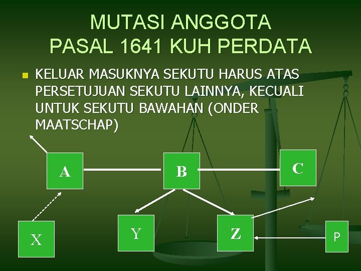 MUTASI ANGGOTA PASAL 1641 KUH PERDATA n KELUAR MASUKNYA SEKUTU HARUS ATAS PERSETUJUAN SEKUTU