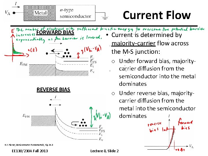 Current Flow FORWARD BIAS REVERSE BIAS • Current is determined by majority-carrier flow across