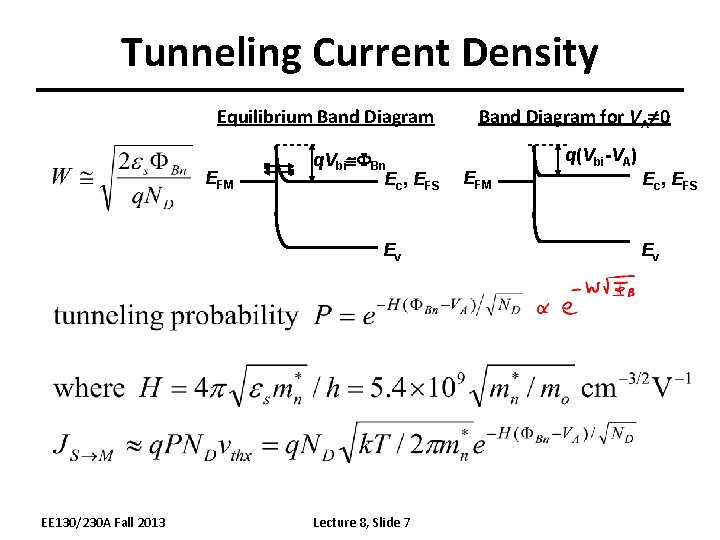 Tunneling Current Density Equilibrium Band Diagram EFM q. Vbi FBn Ec, EFS Ev EE