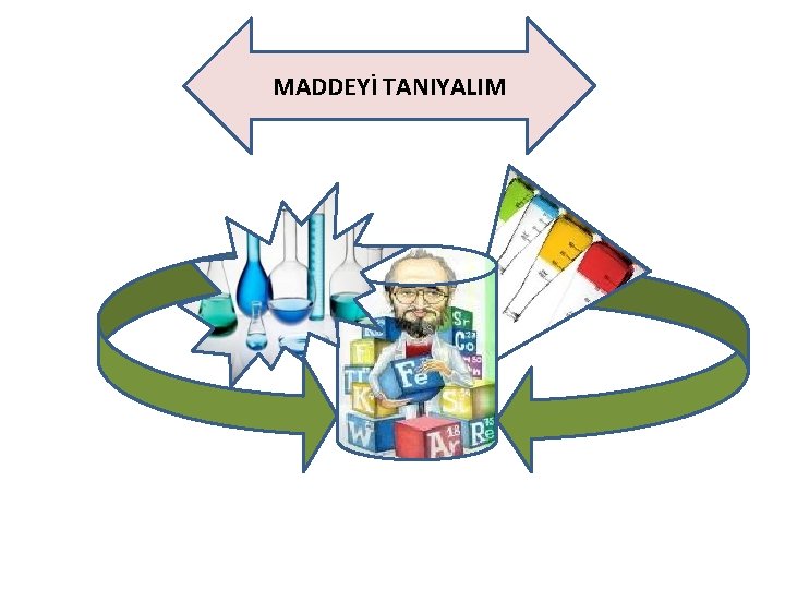 MADDEYİ TANIYALIM 