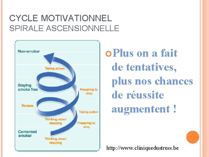 CYCLE MOTIVATIONNEL SPIRALE ASCENSIONNELLE Plus on a fait de tentatives, plus nos chances de