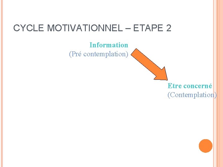 CYCLE MOTIVATIONNEL – ETAPE 2 Information (Pré contemplation) Etre concerné (Contemplation) 