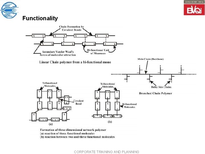 Functionality CORPORATE TRAINING AND PLANNING Functionality CORPORATE TRAINING AND PLANNING