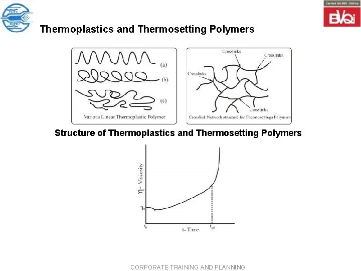 Thermoplastics and Thermosetting Polymers Structure of Thermoplastics and Thermosetting Polymers CORPORATE TRAINING AND PLANNING Thermoplastics and Thermosetting Polymers Structure of Thermoplastics and Thermosetting Polymers CORPORATE TRAINING AND PLANNING