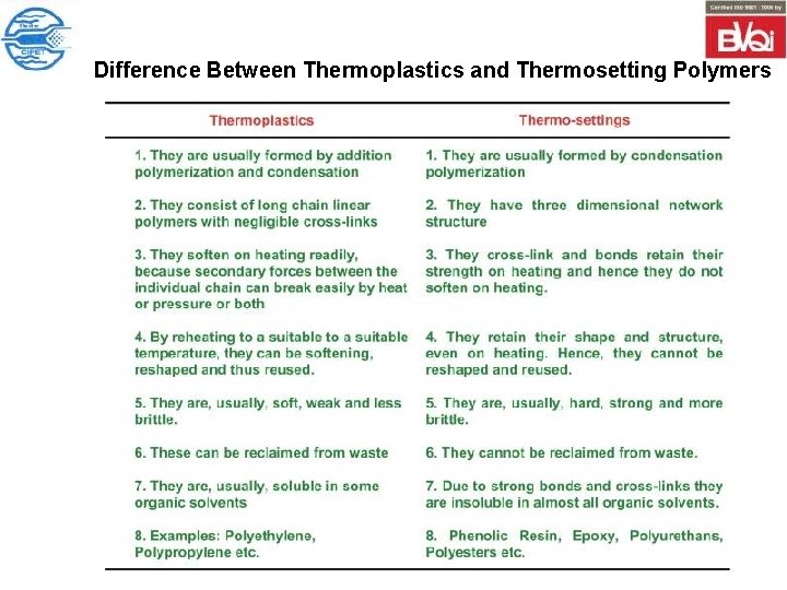 Difference Between Thermoplastics and Thermosetting Polymers CORPORATE TRAINING AND PLANNING Difference Between Thermoplastics and Thermosetting Polymers CORPORATE TRAINING AND PLANNING