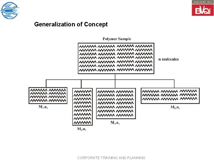 Generalization of Concept CORPORATE TRAINING AND PLANNING Generalization of Concept CORPORATE TRAINING AND PLANNING