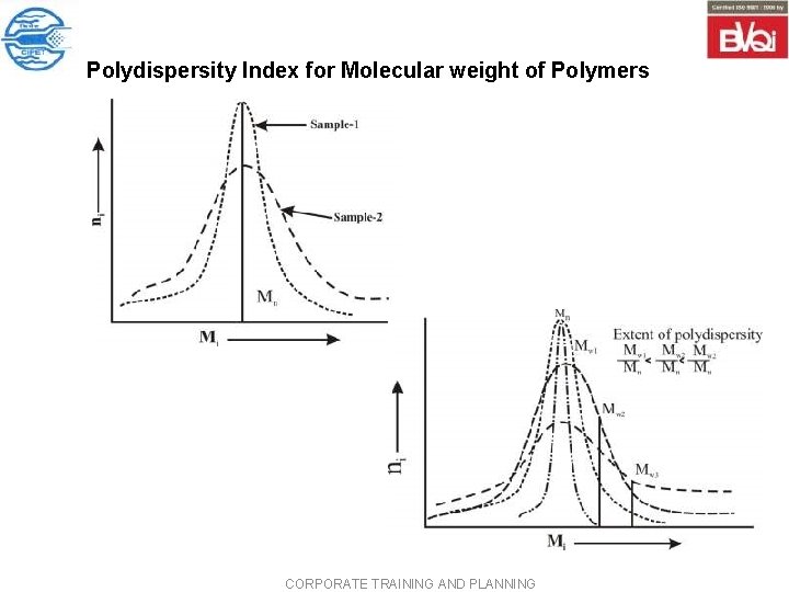 Polydispersity Index for Molecular weight of Polymers CORPORATE TRAINING AND PLANNING Polydispersity Index for Molecular weight of Polymers CORPORATE TRAINING AND PLANNING