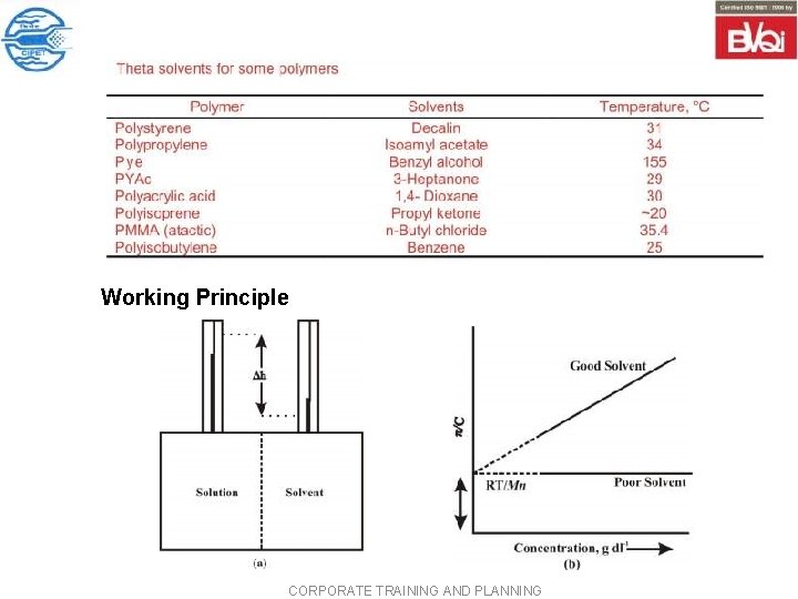 Working Principle CORPORATE TRAINING AND PLANNING Working Principle CORPORATE TRAINING AND PLANNING