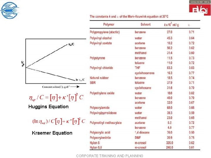Huggins Equation Kraemer Equation CORPORATE TRAINING AND PLANNING Huggins Equation Kraemer Equation CORPORATE TRAINING AND PLANNING