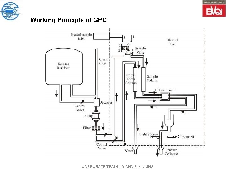 Working Principle of GPC CORPORATE TRAINING AND PLANNING Working Principle of GPC CORPORATE TRAINING AND PLANNING