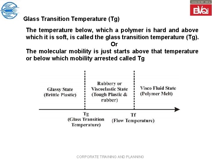 Glass Transition Temperature (Tg) The temperature below, which a polymer is hard and above Glass Transition Temperature (Tg) The temperature below, which a polymer is hard and above