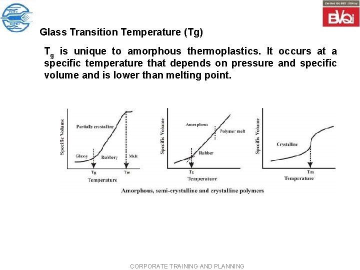 Glass Transition Temperature (Tg) Tg is unique to amorphous thermoplastics. It occurs at a Glass Transition Temperature (Tg) Tg is unique to amorphous thermoplastics. It occurs at a