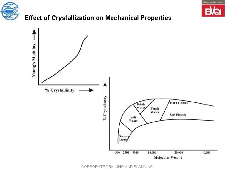 Effect of Crystallization on Mechanical Properties CORPORATE TRAINING AND PLANNING Effect of Crystallization on Mechanical Properties CORPORATE TRAINING AND PLANNING