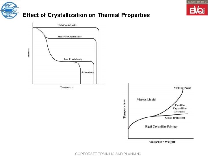 Effect of Crystallization on Thermal Properties CORPORATE TRAINING AND PLANNING Effect of Crystallization on Thermal Properties CORPORATE TRAINING AND PLANNING