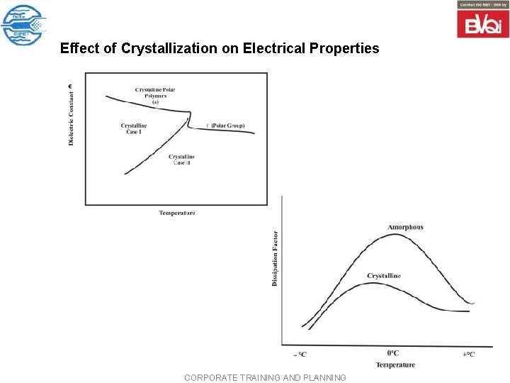 Effect of Crystallization on Electrical Properties CORPORATE TRAINING AND PLANNING Effect of Crystallization on Electrical Properties CORPORATE TRAINING AND PLANNING
