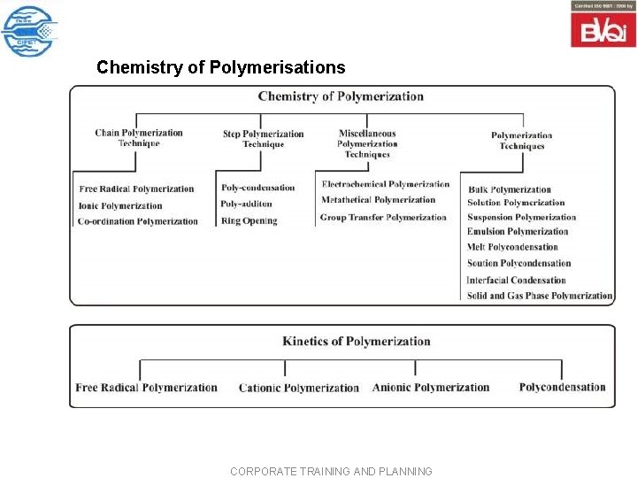 Chemistry of Polymerisations CORPORATE TRAINING AND PLANNING Chemistry of Polymerisations CORPORATE TRAINING AND PLANNING