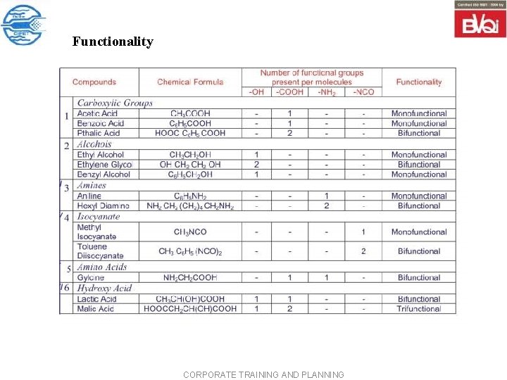 Functionality CORPORATE TRAINING AND PLANNING Functionality CORPORATE TRAINING AND PLANNING