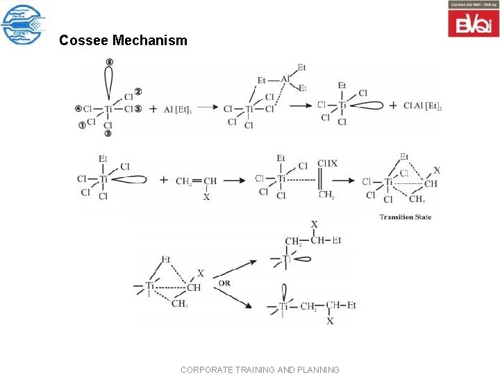 Cossee Mechanism CORPORATE TRAINING AND PLANNING Cossee Mechanism CORPORATE TRAINING AND PLANNING