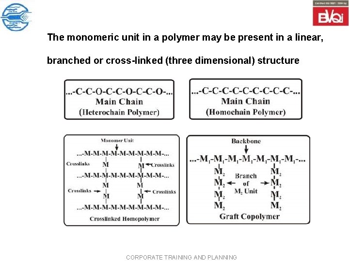The monomeric unit in a polymer may be present in a linear, branched or The monomeric unit in a polymer may be present in a linear, branched or