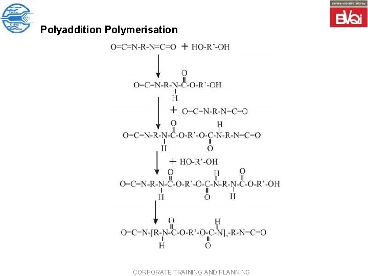 Polyaddition Polymerisation CORPORATE TRAINING AND PLANNING Polyaddition Polymerisation CORPORATE TRAINING AND PLANNING
