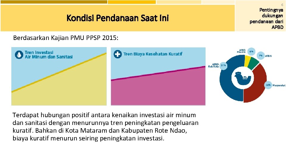 6 Kondisi Pendanaan Saat Ini Berdasarkan Kajian PMU PPSP 2015: Terdapat hubungan positif antara