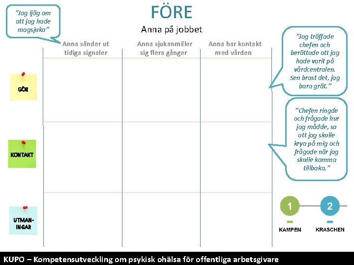 FÖRE ”Jag ljög om att jag hade magsjuka” Anna på jobbet Anna sänder ut