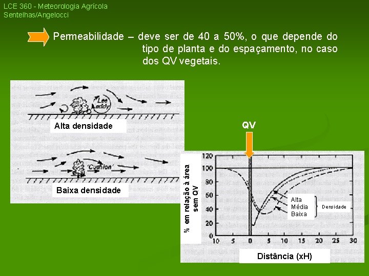 LCE 360 - Meteorologia Agrícola Sentelhas/Angelocci Permeabilidade – deve ser de 40 a 50%, LCE 360 - Meteorologia Agrícola Sentelhas/Angelocci Permeabilidade – deve ser de 40 a 50%,