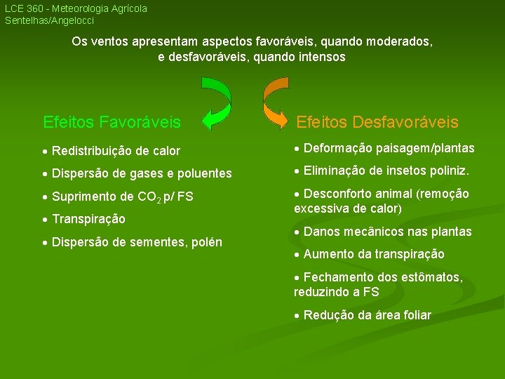 LCE 360 - Meteorologia Agrícola Sentelhas/Angelocci Os ventos apresentam aspectos favoráveis, quando moderados, e LCE 360 - Meteorologia Agrícola Sentelhas/Angelocci Os ventos apresentam aspectos favoráveis, quando moderados, e
