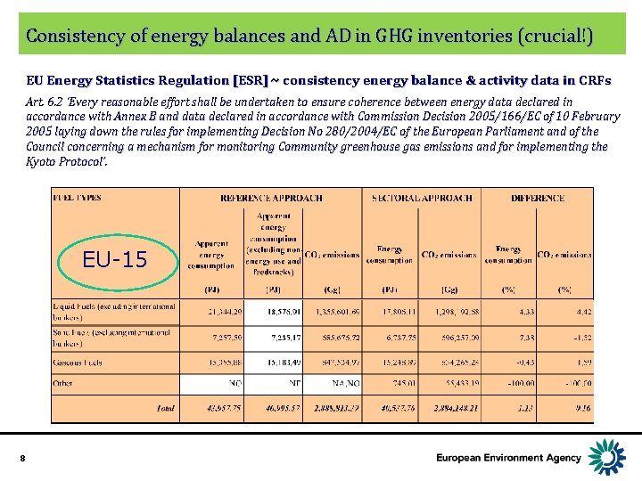 Consistency of energy balances and AD in GHG inventories (crucial!) EU Energy Statistics Regulation