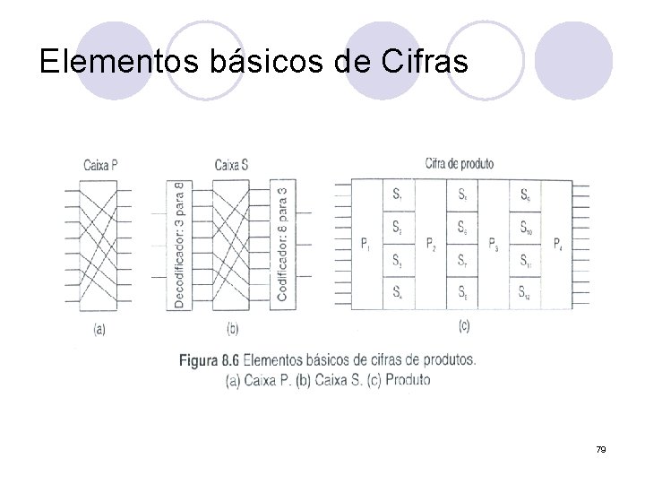 O que Segurana da Informao Introduo Criptografia Segurana