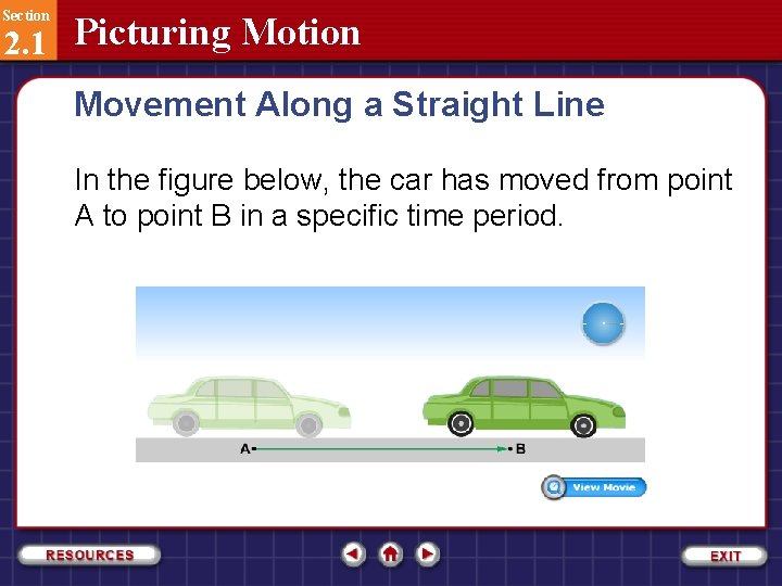 Section 2. 1 Picturing Motion Movement Along a Straight Line In the figure below,